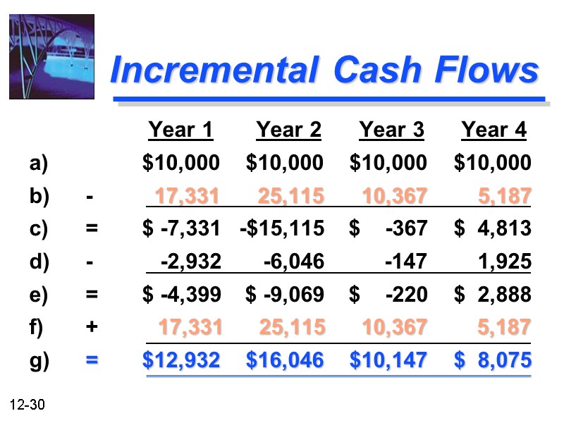 Incremental Cash Flows     Year 1     